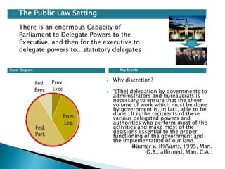 

The Public Law Setting
There is an enormous Capacity of
Parliament to Delegate Powers to the
Executive, and then for the executive to
delegate powers to…statutory delegates


PowerPower Diagram
Diagram






Key Events

Why discretion?
“[The] delegation by governments to
administrators and bureaucrats is
necessary to ensure that the sheer
volume of work which must be done
by government is, in fact, able to be
done. It is the recipients of these
various delegated powers and
authorities who perform most of the
activities and make most of the
decisions essential to the proper
functioning of the government and
the implementation of our laws.”
Wagner v. Williams, 1995, Man.
Q.B., affirmed, Man. C.A.:

 