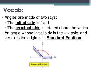 Initial Side Definition Math Chapters 13 – 14 trig | PPTX