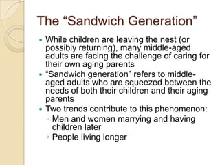 The “Sandwich Generation”While children are leaving the nest (or possibly returning), many middle-aged adults are facing the challenge of caring for their own aging parents“Sandwich generation” refers to middle-aged adults who are squeezed between the needs of both their children and their aging parentsTwo trends contribute to this phenomenon:Men and women marrying and having children laterPeople living longer