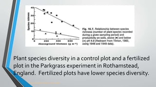Plant species diversity in a control plot and a fertilized
plot in the Parkgrass experiment in Rothamstead,
England. Fertilized plots have lower species diversity.
http://cedarcreek.umn.edu
 