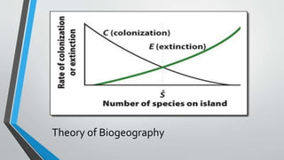 Theory of Biogeography
 