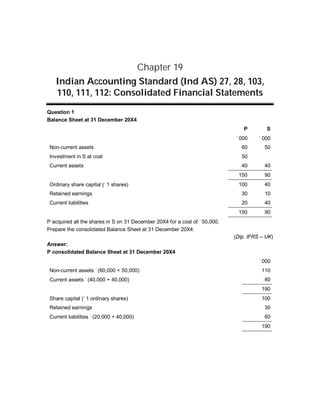 Chapter 19
Indian Accounting Standard (Ind AS) 27, 28, 103,
110, 111, 112: Consolidated Financial Statements
Question 1
Balance Sheet at 31 December 20X4
P S
`000 `000
Non-current assets 60 50
Investment in S at cost 50
Current assets 40 40
150 90
Ordinary share capital (`1 shares) 100 40
Retained earnings 30 10
Current liabilities 20 40
150 90
P acquired all the shares in S on 31 December 20X4 for a cost of `50,000.
Prepare the consolidated Balance Sheet at 31 December 20X4.
(Dip. IFRS – UK)
Answer:
P consolidated Balance Sheet at 31 December 20X4
`000
Non-current assets `(60,000 + 50,000) 110
Current assets `(40,000 + 40,000) 80
190
Share capital (`1 ordinary shares) 100
Retained earnings 30
Current liabilities `(20,000 + 40,000) 60
190
 