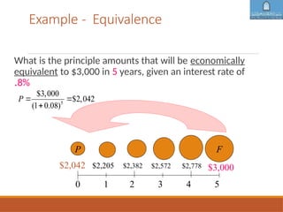 Equivalent Rate Example Chapters 1 and 2. fundamental of engineering economics pptx | PPTX