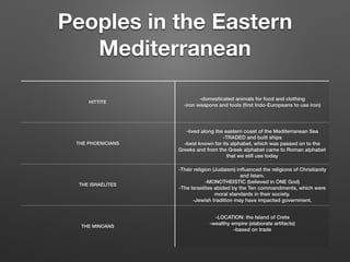 Peoples in the Eastern
Mediterranean
HITTITE
-domesticated animals for food and clothing
-iron weapons and tools (ﬁrst Indo-Europeans to use iron)
THE PHOENICIANS
-lived along the eastern coast of the Mediterranean Sea
-TRADED and built ships
-best known for its alphabet, which was passed on to the
Greeks and from the Greek alphabet came to Roman alphabet
that we still use today
THE ISRAELITES
-Their religion (Judaism) inﬂuenced the religions of Christianity
and Islam.
-MONOTHEISTIC (believed in ONE God)
-The Israelites abided by the Ten commandments, which were
moral standards in their society.
-Jewish tradition may have impacted government.
THE MINOANS
-LOCATION: the Island of Crete
-wealthy empire (elaborate artifacts)
-based on trade
 