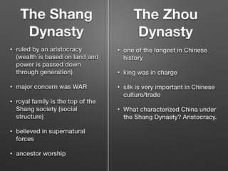 The Shang
Dynasty
• ruled by an aristocracy
(wealth is based on land and
power is passed down
through generation)
• major concern was WAR
• royal family is the top of the
Shang society (social
structure)
• believed in supernatural
forces
• ancestor worship
• one of the longest in Chinese
history
• king was in charge
• silk is very important in Chinese
culture/trade
• What characterized China under
the Shang Dynasty? Aristocracy.
The Zhou
Dynasty
 