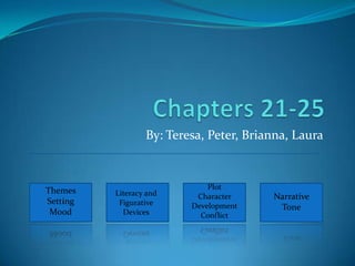 By: Teresa, Peter, Brianna, Laura



Themes                        Plot
          Literacy and     Character     Narrative
Setting    Figurative     Development     Tone
 Mood       Devices         Conflict
 
