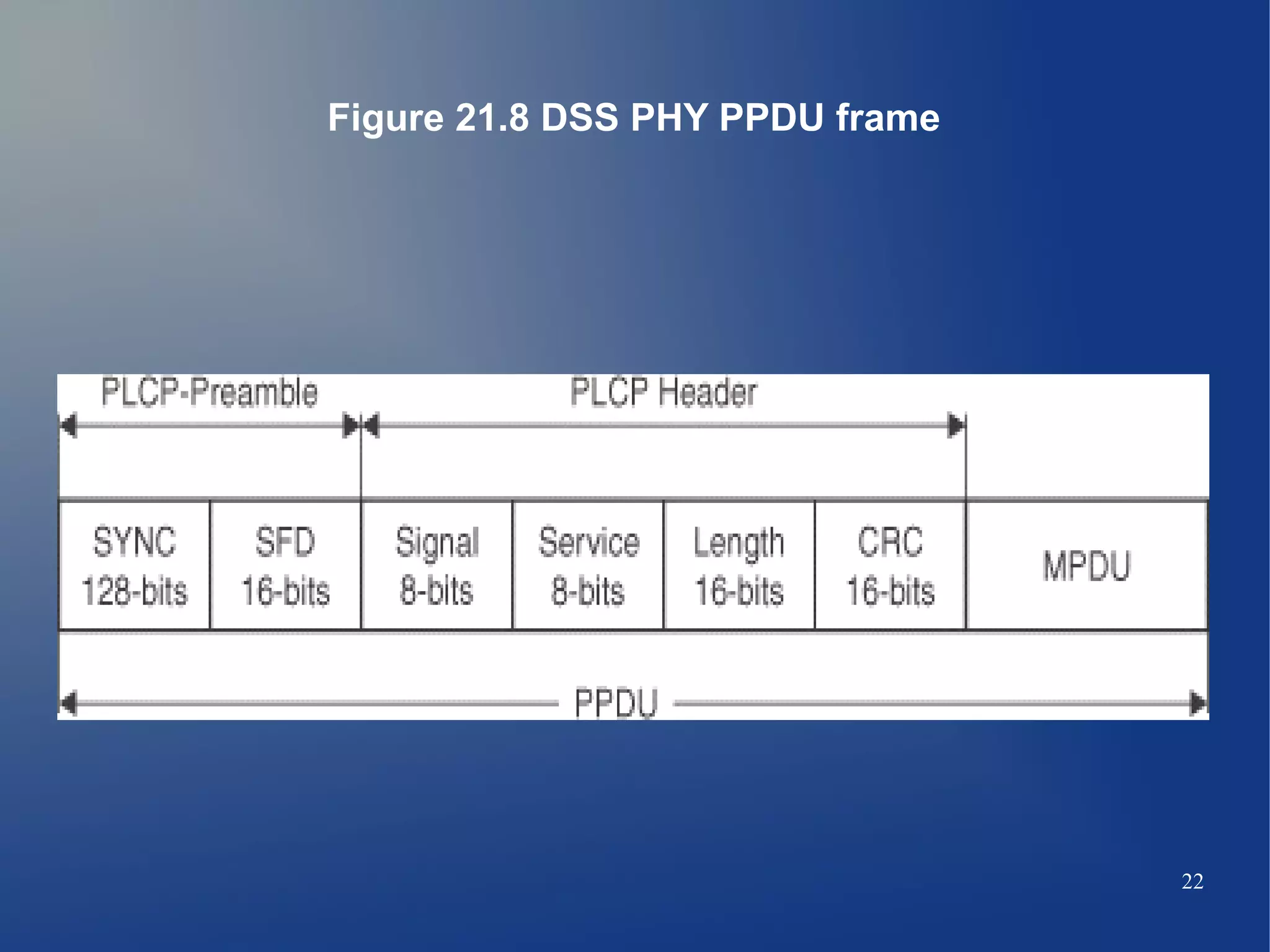 Figure 21.8 DSS PHY PPDU frame




                                 22
 