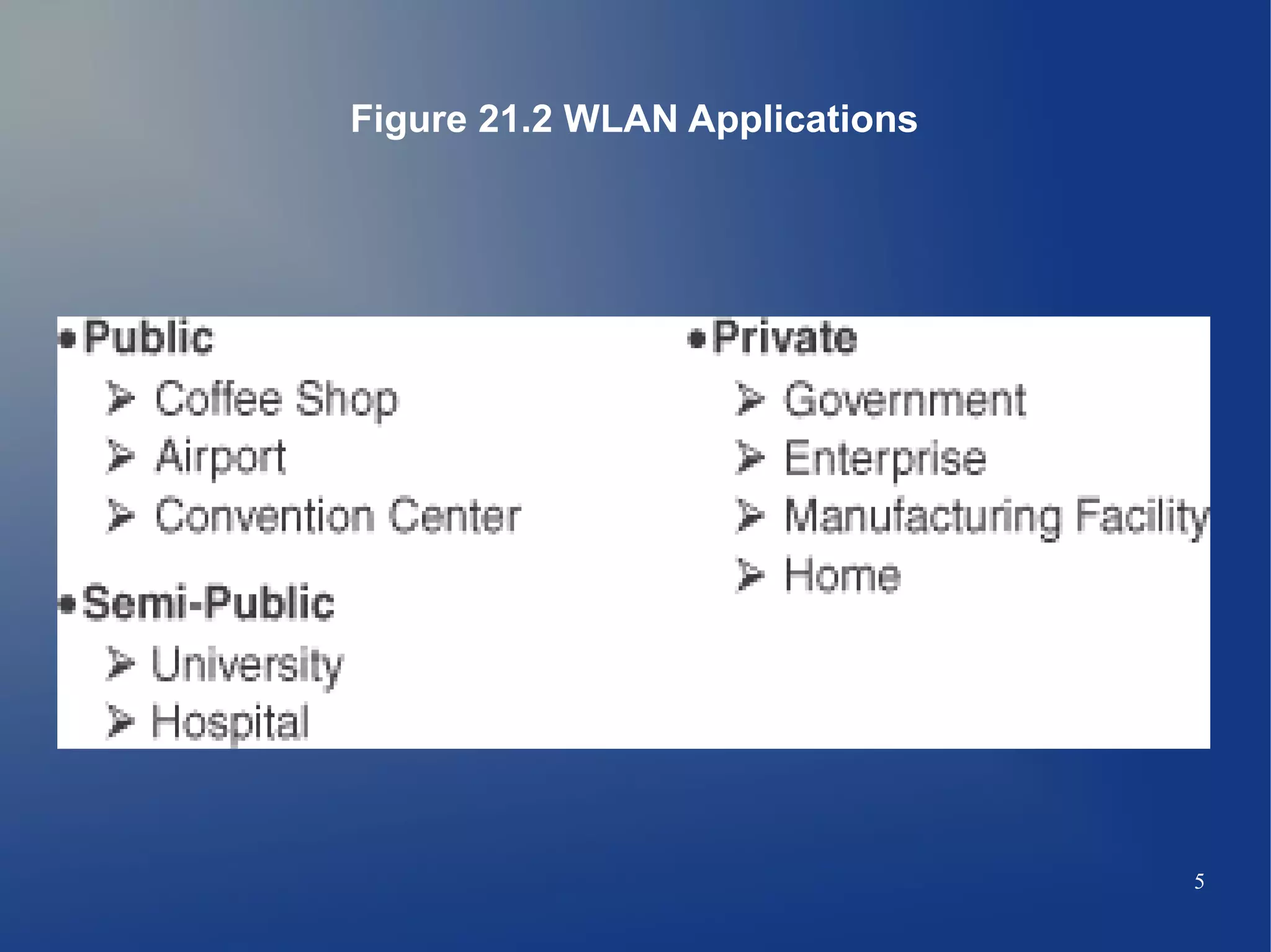 Figure 21.2 WLAN Applications




                                5
 