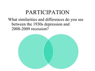 PARTICIPATION What similarities and differences do you see between the 1930s depression and 2008-2009 recession? 