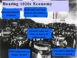 Roaring 1920s Economy Downturn Housing industry  declined WWI industries no  longer needed Railroads lost busi- ness to cars, planes, etc. Farmers took out  loans in hopes of  selling more Consumers had less money to spend 
