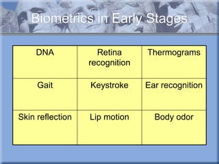 Biometrics in Early Stages Body odor Lip motion Skin reflection Ear recognition Keystroke Gait Thermograms Retina recognition DNA 