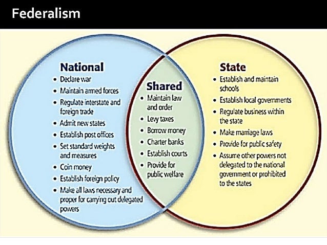 chapters 3 4 constitution and federalism