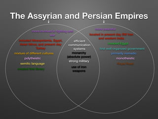 The Assyrian and Persian Empires
more involved in ﬁghting and
war
more peaceful
included Mesopotamia, Egypt,
Asian Minor, and present day
Turkey
located in present day SW Iran
and western India
mixture of different cultures
invaded Egypt
ﬁrst well organized government
primarily nomadic
polytheistic monotheistic
semitic language
created ﬁrst library
Royal Road
efﬁcient
communication
systems
monarchy
(absolute power)
strong military
use of iron
weapons
 