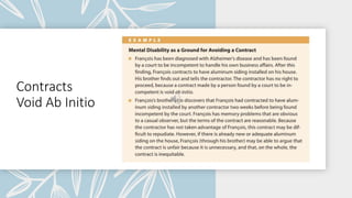 Contracts
Void Ab Initio
 