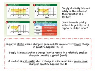 Change in Quantity SuppliedCaused by a change in priceGraphically represented by a move along the supply curveChange in SupplyCaused by a change in factors other than priceProducers offer different amounts of the product to sell at the same pricesGraphically represented by a shift of the supply curve, giving an entirely new supply curve  Can be caused by changes in:cost of resources, productivity, technology, expectationstaxes and subsidies, government regulationsnumber of sellers
