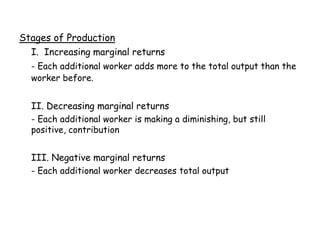 5-2: Theory of ProductionThe production function shows how total output changes when the amount of a single variable (usually labor) changes over the short run.The marginal product is the extra output or change in total product caused by adding one more unit of variable input.Can be illustrated with a production schedule or graph(graphs in motion).