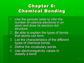 11
Chapter 6:Chapter 6:
Chemical BondingChemical Bonding
1.1. Use the periodic table to infer theUse the periodic table to infer the
number of valence electrons in annumber of valence electrons in an
atom and draw its electron dotatom and draw its electron dot
structure.structure.
2.2. Be able to explain the types of bondsBe able to explain the types of bonds
that atoms can form.that atoms can form.
3.3. List the characteristics of the differentList the characteristics of the different
types of chemical bonds.types of chemical bonds.
4.4. Define the vocabulary words.Define the vocabulary words.
5.5. Use electronegativity values toUse electronegativity values to
classify a bondclassify a bond
 