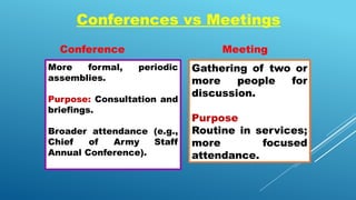 More formal, periodic
assemblies.
Purpose: Consultation and
briefings.
Broader attendance (e.g.,
Chief of Army Staff
Annual Conference).
Gathering of two or
more people for
discussion.
Purpose
Routine in services;
more focused
attendance.
Conference Meeting
Conferences vs Meetings
 
