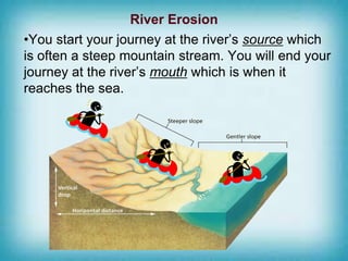 River Erosion
•As the river flows, you notice there are deep canyons,
gorges and waterfalls carved by the river.
•The “Gra...