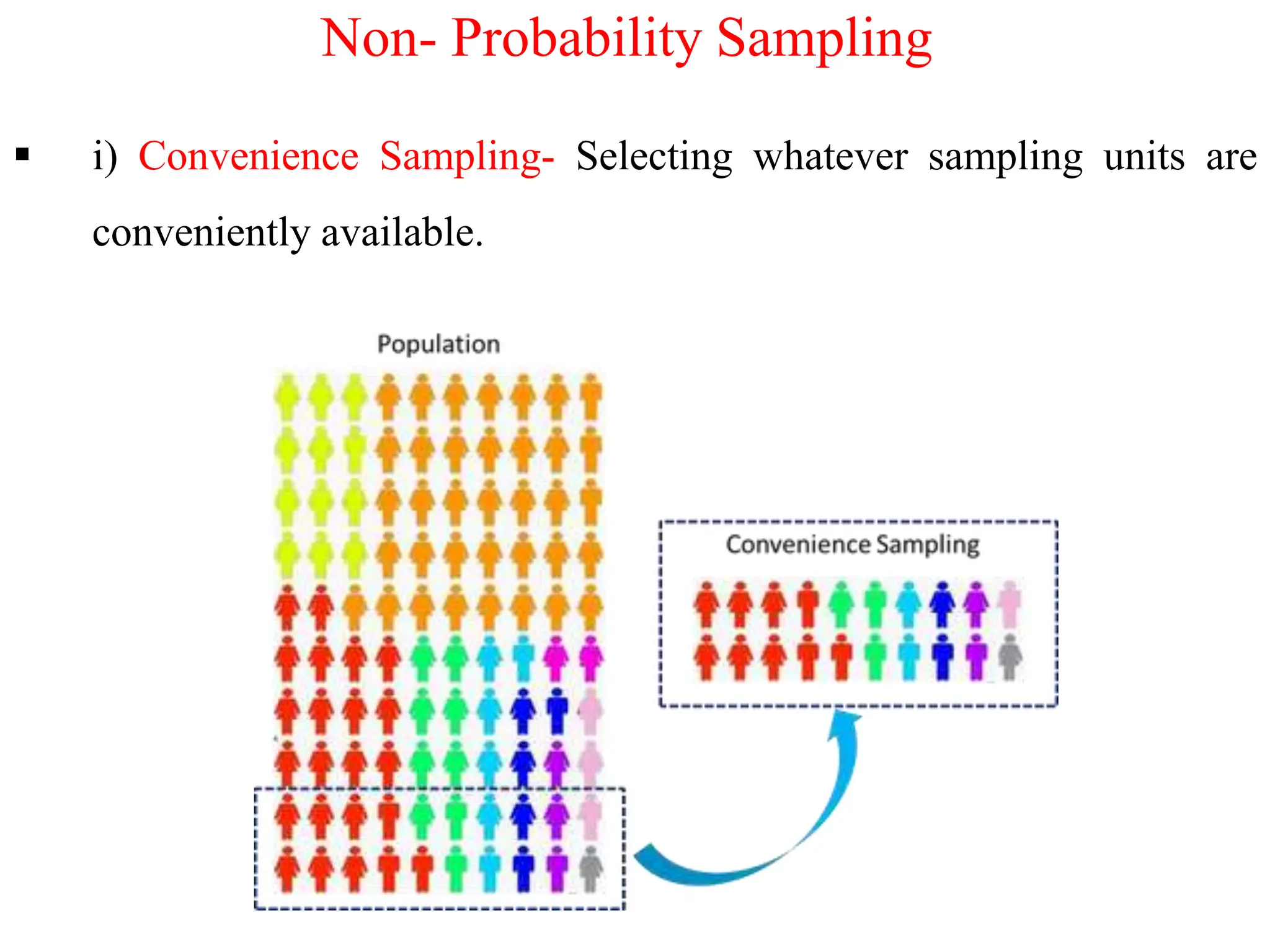 Chapter Sampling.pptx