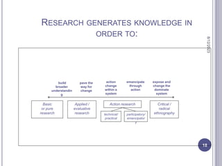 RESEARCH GENERATES KNOWLEDGE IN
ORDER TO:
8/12/2023
18
action
change
within a
system
pave the
way for
change
build
broader
understandin
g
Basic
or pure
research
Action research Critical /
radical
ethnography
Applied /
evaluative
research participatory/
emancipator
y
technical/
practical
emancipate
through
action
expose and
change the
dominate
system
 