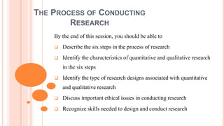 THE PROCESS OF CONDUCTING
RESEARCH
By the end of this session, you should be able to
 Describe the six steps in the process of research
 Identify the characteristics of quantitative and qualitative research
in the six steps
 Identify the type of research designs associated with quantitative
and qualitative research
 Discuss important ethical issues in conducting research
 Recognize skills needed to design and conduct research
 