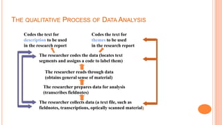 THE QUALITATIVE PROCESS OF DATA ANALYSIS
Codes the text for
description to be used
in the research report
Codes the text for
themes to be used
in the research report
The researcher codes the data (locates text
segments and assigns a code to label them)
The researcher prepares data for analysis
(transcribes fieldnotes)
The researcher collects data (a text file, such as
fieldnotes, transcriptions, optically scanned material)
The researcher reads through data
(obtains general sense of material)
 