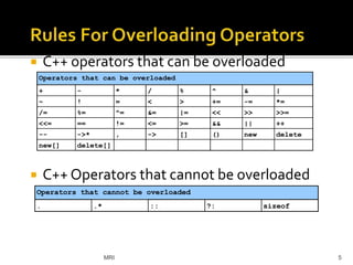 Operator Overloading & Type Conversions | PPTX