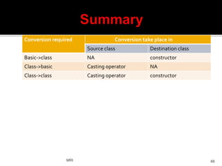 Operator Overloading & Type Conversions | PPTX