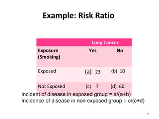 Example: Risk Ratio
Lung Cancer
Exposure
(Smoking)
Yes No
Exposed (a) 23 (b) 10
Not Exposed (c) 7 (d) 60
28
Incident of disease in exposed group = a/(a+b)
Incidence of disease in non exposed group = c/(c+d)
 