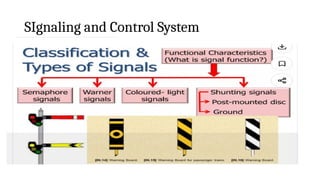 Chapter seven -. Railway signaling and.pptx