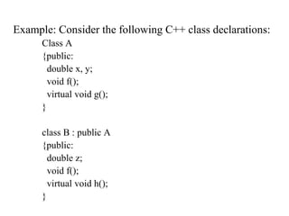 Example: Consider the following C++ class declarations: Class A {public: double x, y; void f(); virtual void g(); } class B : public A {public: double z; void f(); virtual void h(); } 