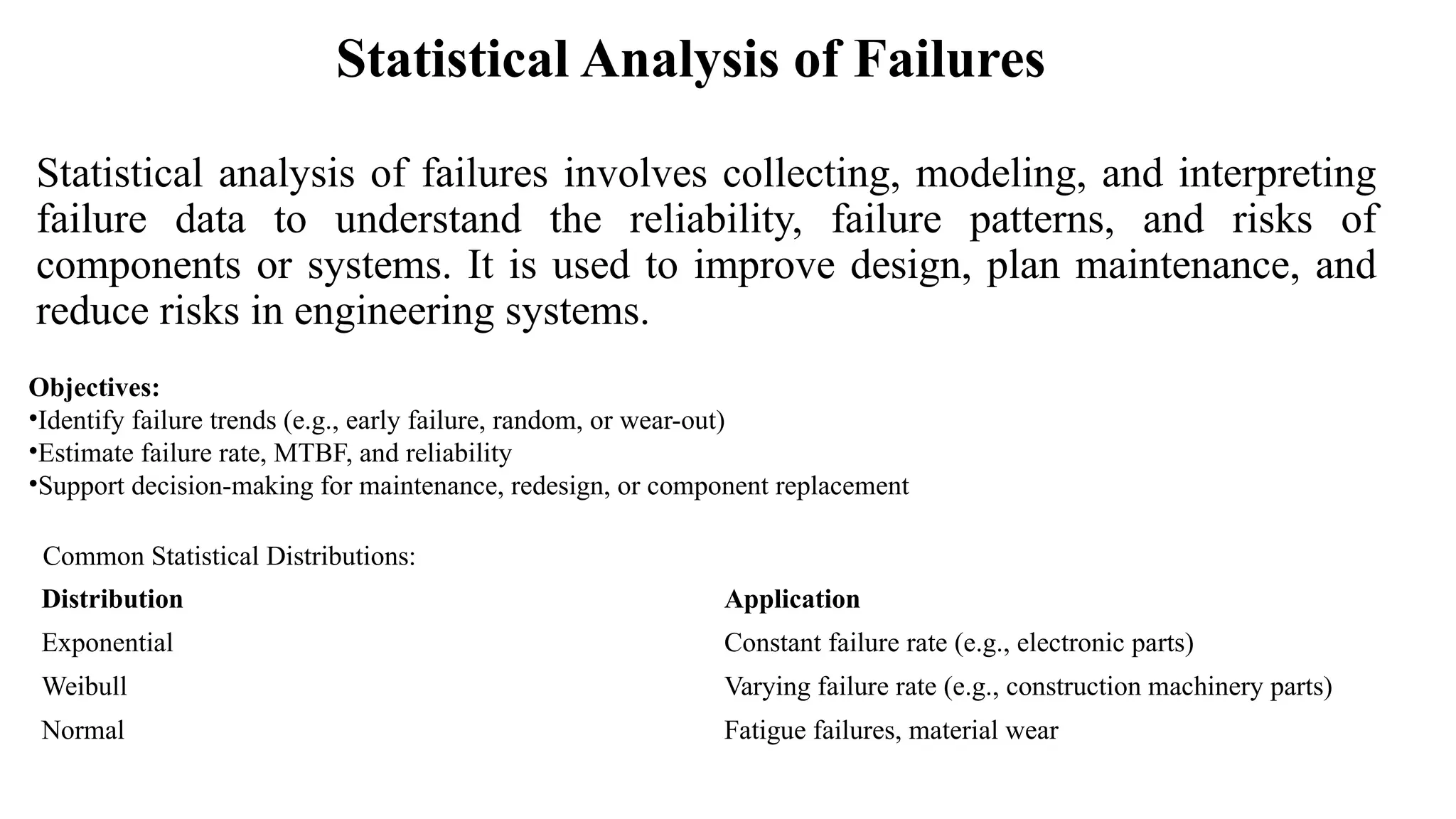 Statistical Analysis of Failures
Statistical analysis of failures involves collecting, modeling, and interpreting
failure data to understand the reliability, failure patterns, and risks of
components or systems. It is used to improve design, plan maintenance, and
reduce risks in engineering systems.
Objectives:
•Identify failure trends (e.g., early failure, random, or wear-out)
•Estimate failure rate, MTBF, and reliability
•Support decision-making for maintenance, redesign, or component replacement
Distribution Application
Exponential Constant failure rate (e.g., electronic parts)
Weibull Varying failure rate (e.g., construction machinery parts)
Normal Fatigue failures, material wear
Common Statistical Distributions:
 