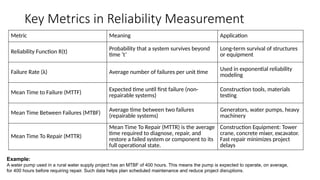 Chapter_Seven_Construction_Reliability_Elective_III_Msc CM | PPTX