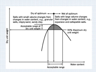 Chapter Seven soil mechanics-I.pdf