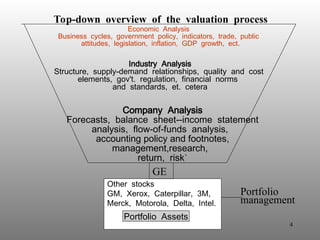 Chapter seven Valuation Models for securities.ppt