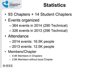 Statistics
? 93 Chapters + 14 Student Chapters
? Events organized
C 364 events in 2014 (290 Technical)
C 326 events in 2013 (296 Technical)
? Attendance
C 2014 events: 16.5K people
C 2013 events: 12.5K people
? Members/Chapter
C 4.4K Members in Chapters
C 2.6K Members without local Chapter
 