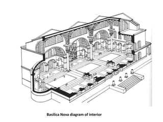 Basilica Nova diagram of interior 
 