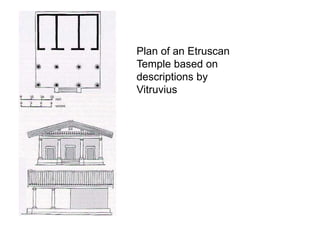 Plan of an Etruscan 
Temple based on 
descriptions by 
Vitruvius 
 