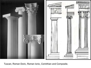 Tuscan, Roman Doric, Roman Ionic, Corinthian and Composite. 
 