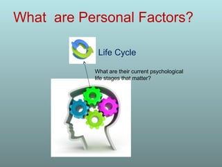 What are Personal Factors?
What are their current psychological
life stages that matter?
Life Cycle
 