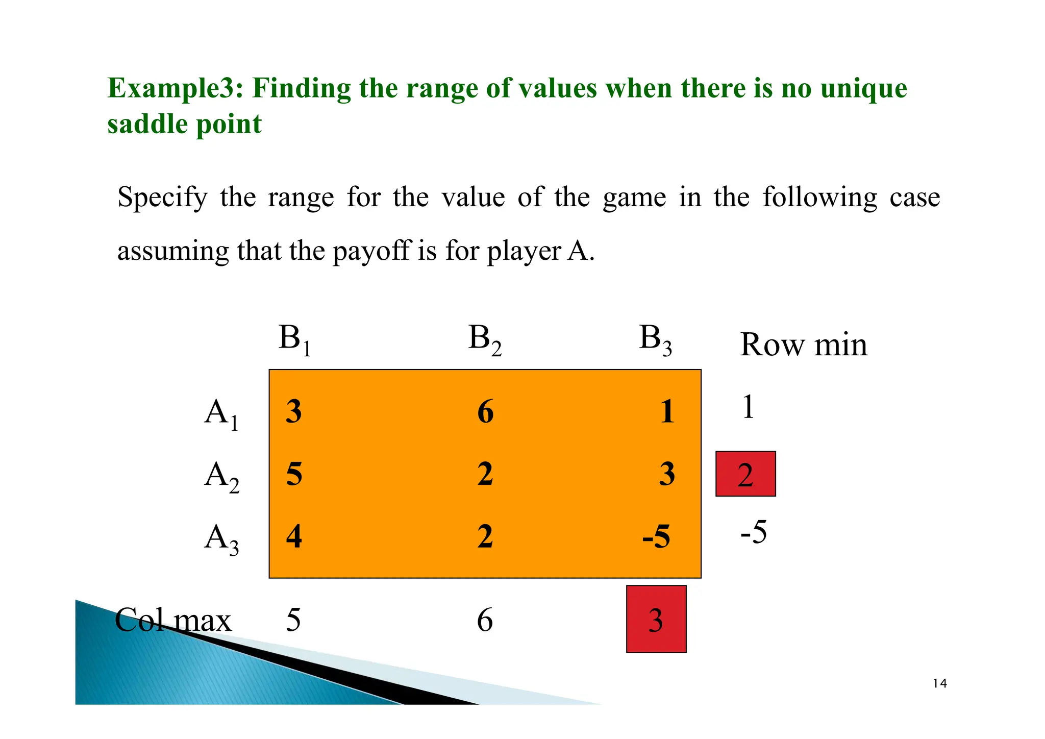 Specify the range for the value of the game in the following case
assuming that the payoff is for player A.
3 6 1
5 2 3
4 2 -5
A1
A2
A3
B1 B2 B3
Col max 5 6
Row min
1
-5
3
2
Example3: Finding the range of values when there is no unique
saddle point
14
 