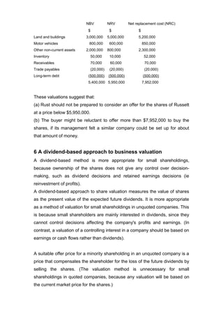 NBV           NRV         Net replacement cost (NRC)
                             $             $               $
Land and buildings          3,000,000     5,000,000        5,200,000
Motor vehicles               800,000       600,000             850,000
Other non-current assets    2,000,000     800,000          2,300,000
Inventory                      50,000      10,000               52,000
Receivables                    70,000      60,000               70,000
Trade payables                 (20,000)    (20,000)             (20,000)
Long-term debt               (500,000)    (500,000)            (500,000)
                             5,400,000 5,950,000               7,952,000


These valuations suggest that:
(a) Rust should not be prepared to consider an offer for the shares of Russett
at a price below $5,950,000.
(b) The buyer might be reluctant to offer more than $7,952,000 to buy the
shares, if its management felt a similar company could be set up for about
that amount of money.


6 A dividend-based approach to business valuation
A dividend-based method is more appropriate for small shareholdings,
because ownership of the shares does not give any control over decision-
making, such as dividend decisions and retained earnings decisions (ie
reinvestment of profits).
A dividend-based approach to share valuation measures the value of shares
as the present value of the expected future dividends. It is more appropriate
as a method of valuation for small shareholdings in unquoted companies. This
is because small shareholders are mainly interested in dividends, since they
cannot control decisions affecting the company's profits and earnings. (In
contrast, a valuation of a controlling interest in a company should be based on
earnings or cash flows rather than dividends).


A suitable offer price for a minority shareholding in an unquoted company is a
price that compensates the shareholder for the loss of the future dividends by
selling the shares. (The valuation method is unnecessary for small
shareholdings in quoted companies, because any valuation will be based on
the current market price for the shares.)
 