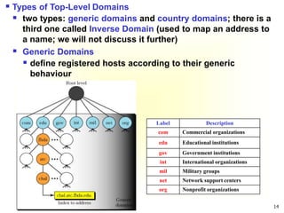 Chapter Six Application Layer.ppt