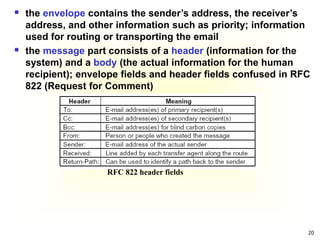 What Is Routing Envelop Chapter Six Application Layer.ppt