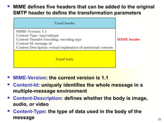 Chapter Six Application Layer.ppt