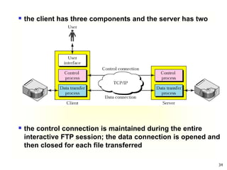 Chapter Six Application Layer.ppt