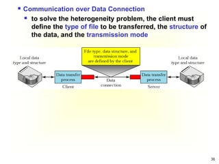 Chapter Six Application Layer.ppt