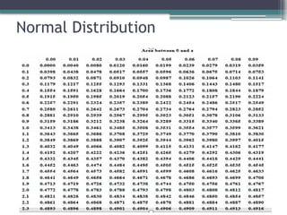 Normal Distribution
 