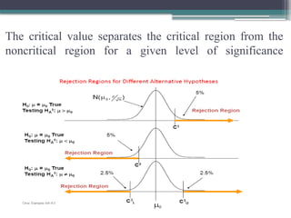 The critical value separates the critical region from the
noncritical region for a given level of significance
 